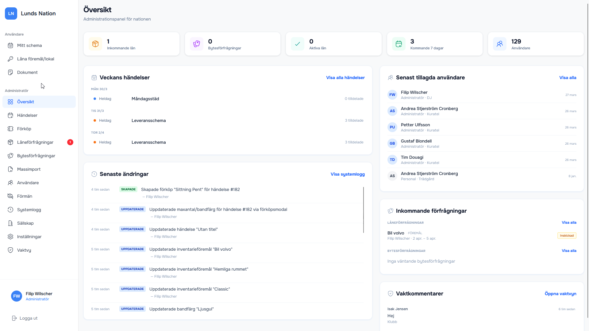 Nationerna – översikt av administrationspanelen